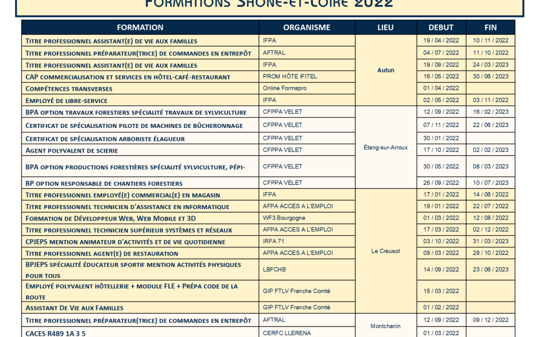 Formations Saône-et-Loire 2022