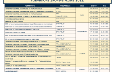 Formations Saône-et-Loire 2022